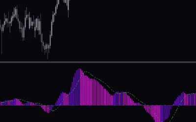 3-Color-Macd-Indicator-screenshot-2-400x250.webp