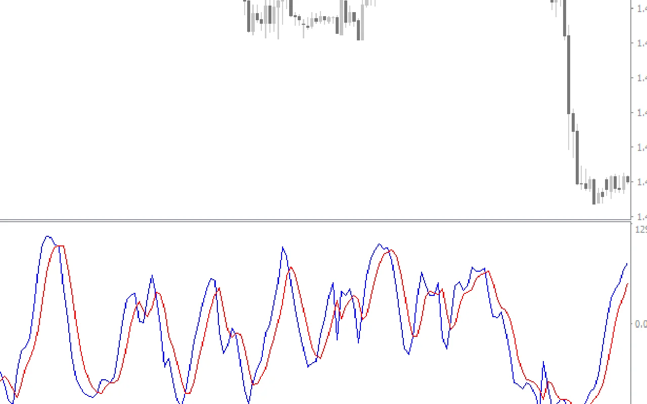 3D-Oscillator-Indicator-screenshot-2.webp