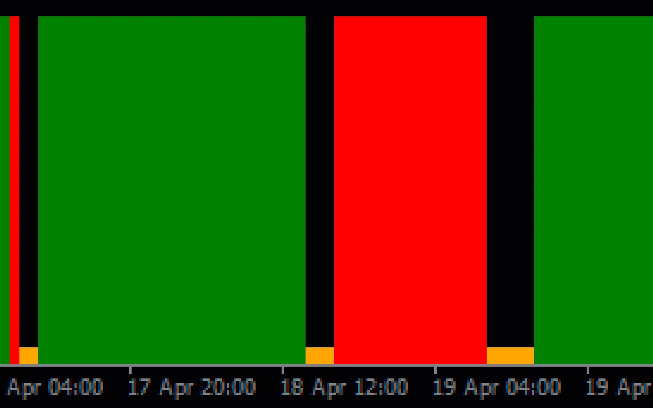 3Ema-Crossover-Histogram-screenshot-2.webp