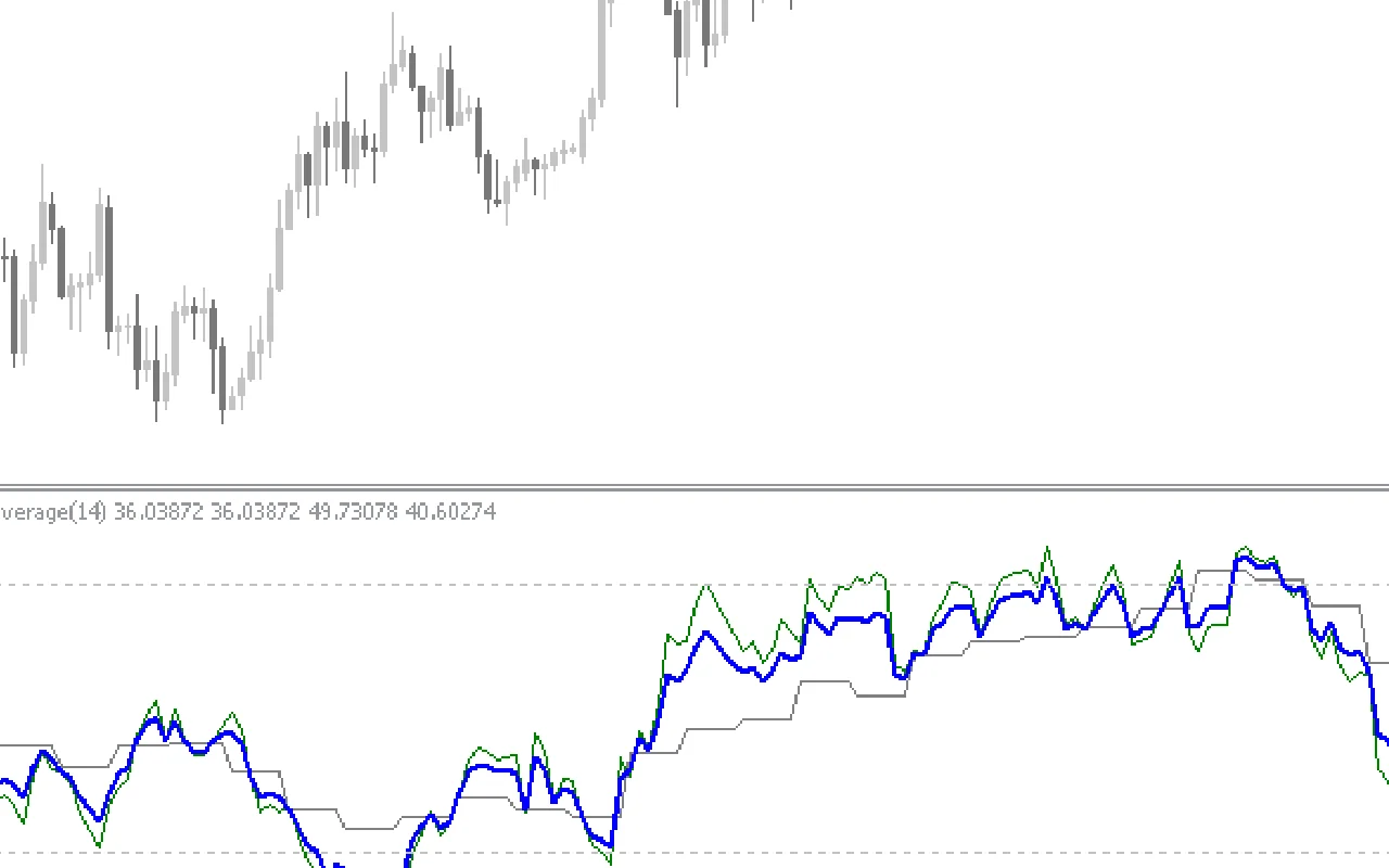 3Tf-Rsi-Average-Indicator-screenshot-2.webp