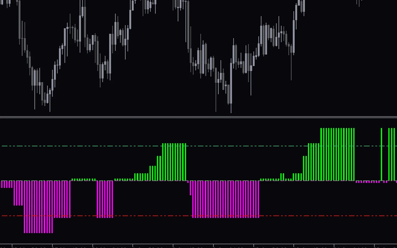 4-Ma-Strength-Indicator-screenshot-2.webp