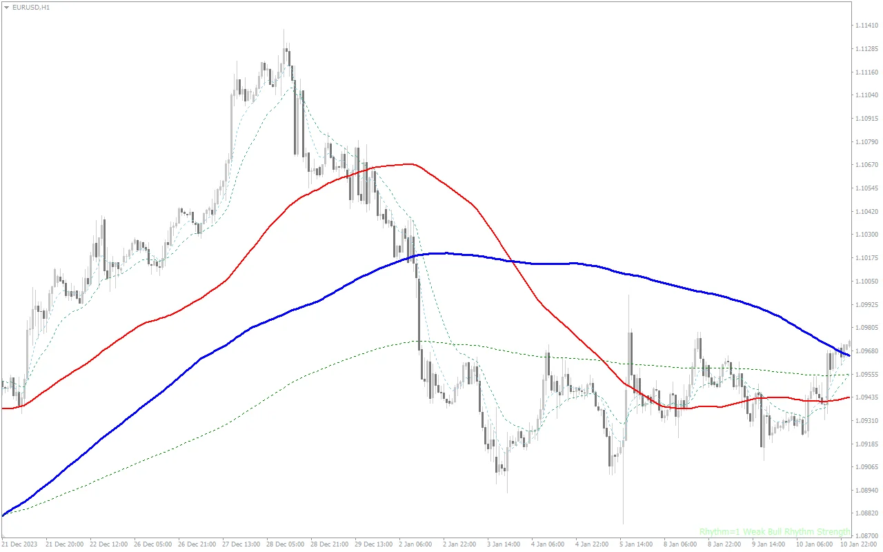 4H-Macd-Fx-Strategy-screenshot-4.webp