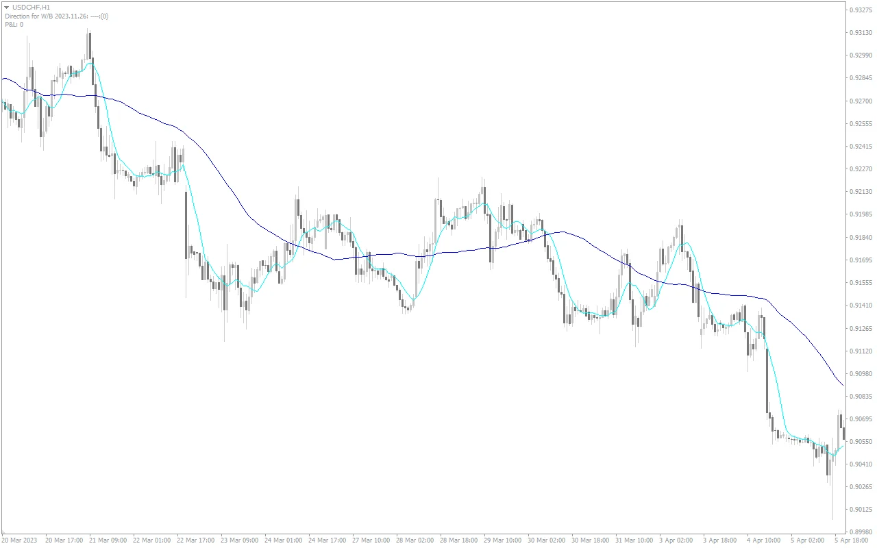 4H-Vegas-Chart-screenshot-4.webp
