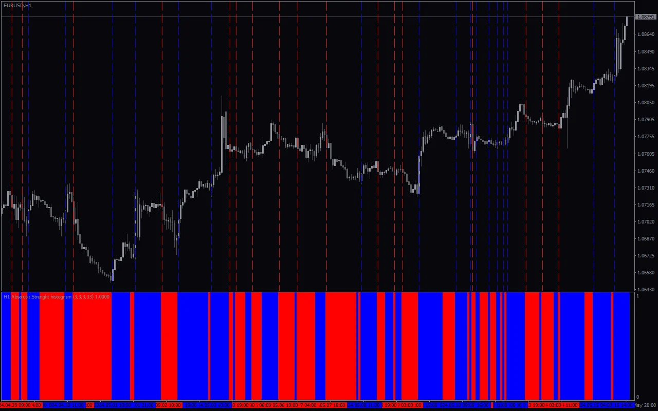 Absolute-Strenght-Histogram-screenshot-4.webp