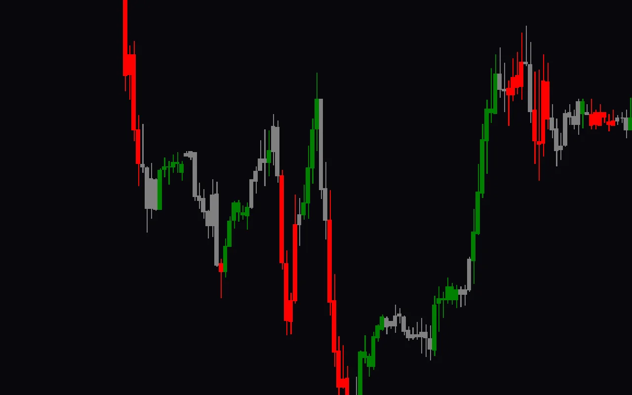 Accelerator-Oscillator-Zone-Trade-screenshot-2.webp