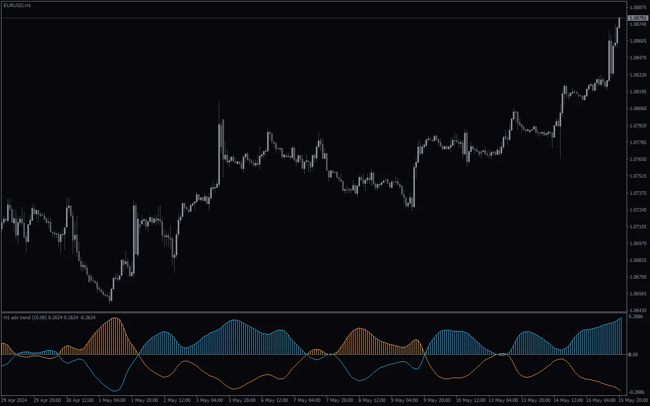 Adx-Trend-Smoothed-Alerts-Arrows-screenshot-4.webp