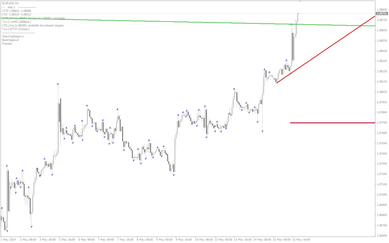 Demarker-Trendline-screenshot-4.webp