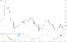 Double-Stochastic-Rsi-Mt5-screenshot-4-230x144.webp