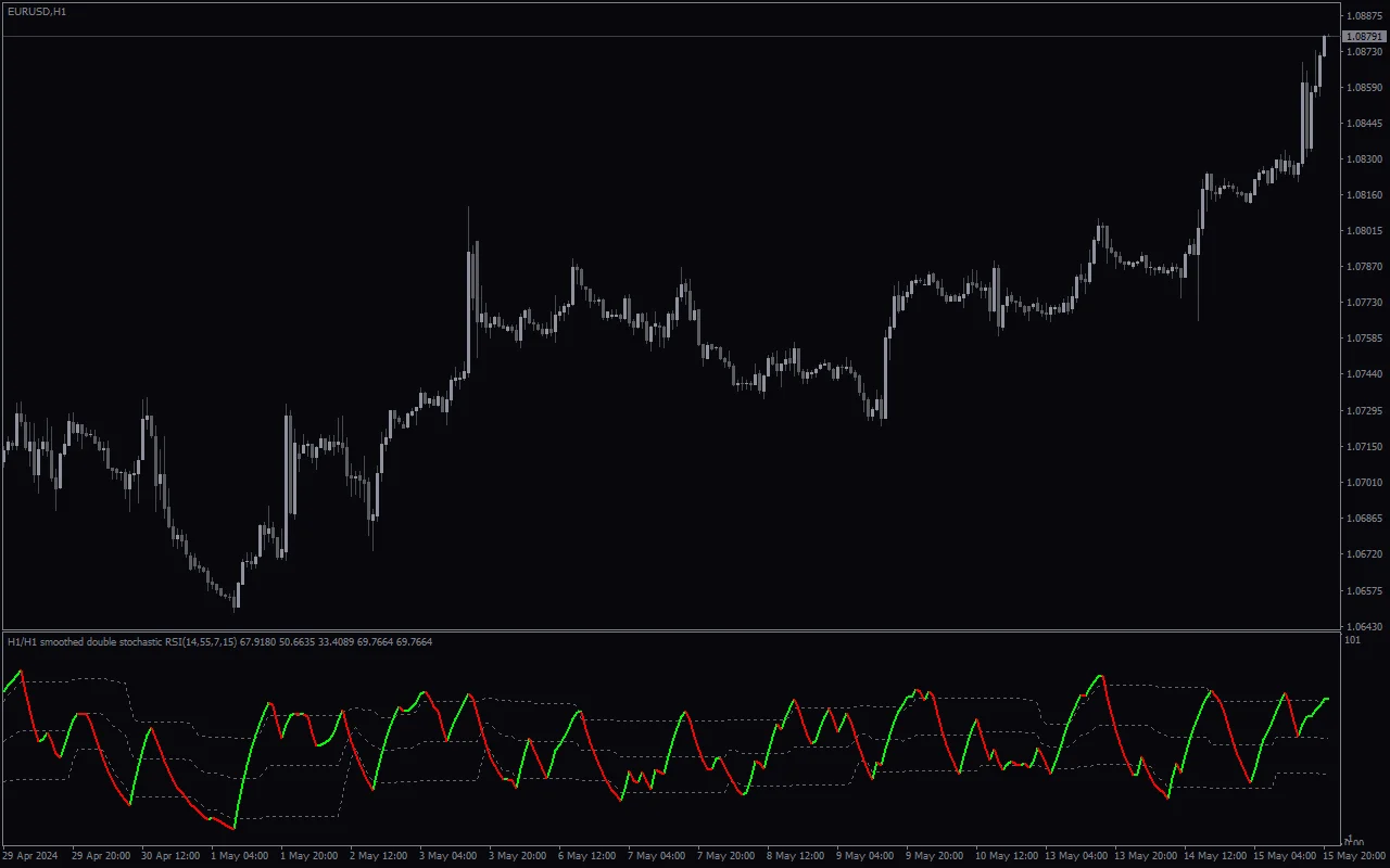 Double-Stochastic-Rsi-Multicolor-Filtered-2-0-screenshot-4.webp