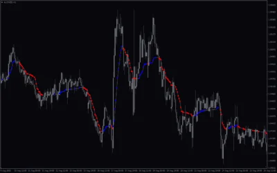 Kaufman-Adaptive-Moving-Average-screenshot-4-400x250.webp