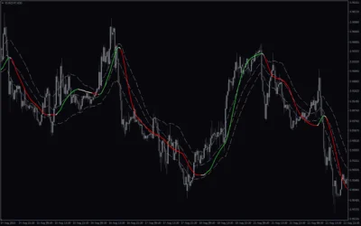 Keltner-Channel-Jurik-Nrp-Nmc-screenshot-4-400x250 (1).webp