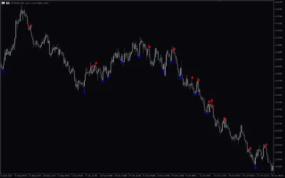 Key-Reversal-Indicator-screenshot-4-400x250.webp