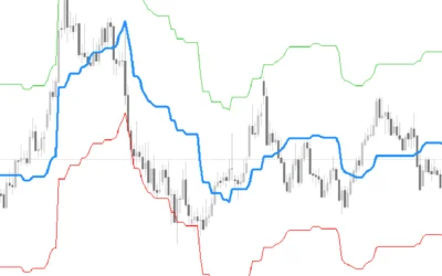 Kijun-Sen-Envelope-Indicator-screenshot-2-400x250.webp