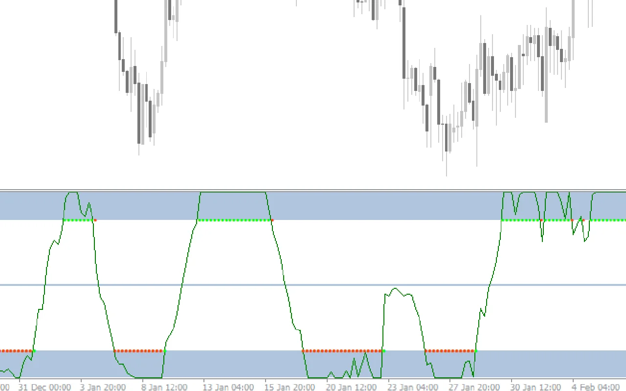 Laguerre-RSI-Indicator-screenshot-2.webp
