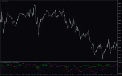 Line-Macd-Dots-screenshot-4-400x250.webp