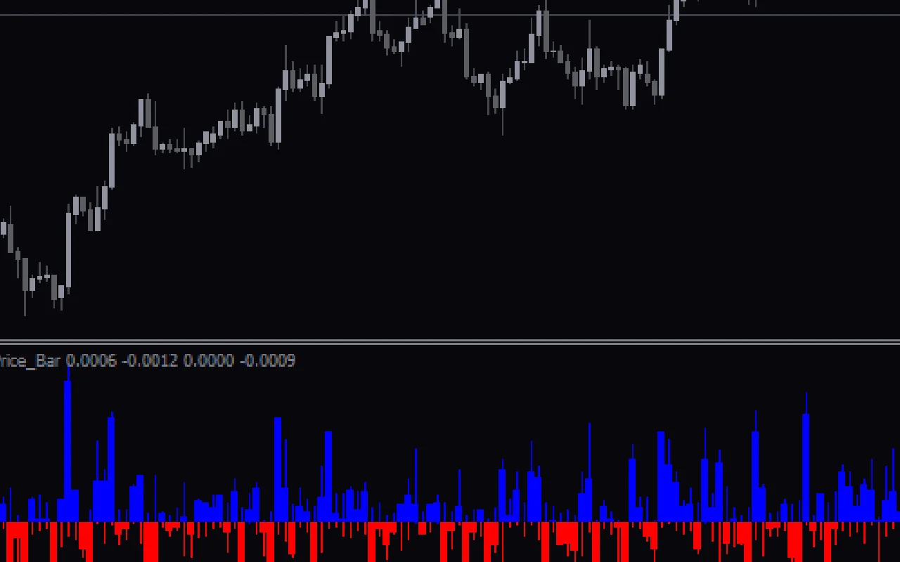 Linear-Price-Bar-Indicator-screenshot-2.webp