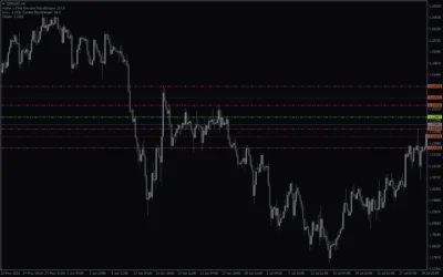 Live-Charts-Fib-Pivots-screenshot-4-400x250.webp