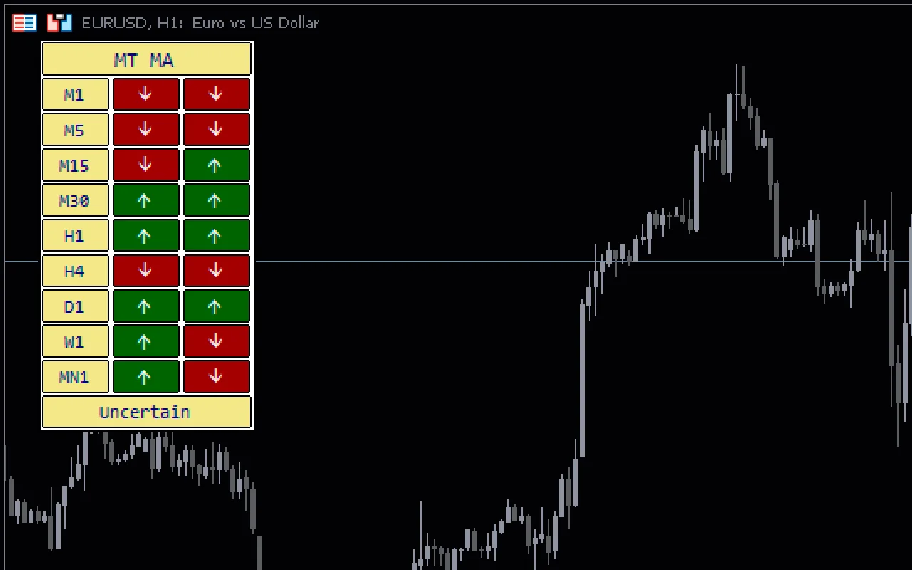 Ma-Multi-Timeframe-Mt5-screenshot-2.webp