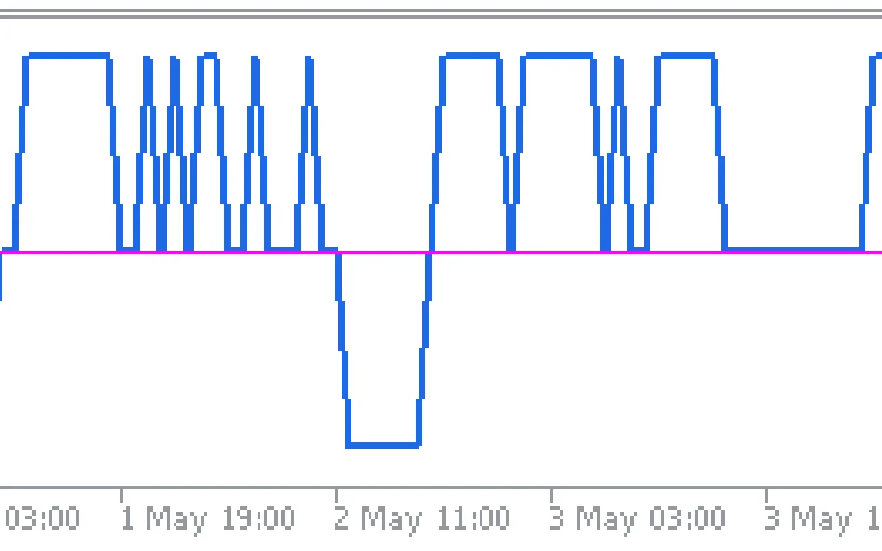 Ma-Rsi-Trigger-Mt5-screenshot-2.webp