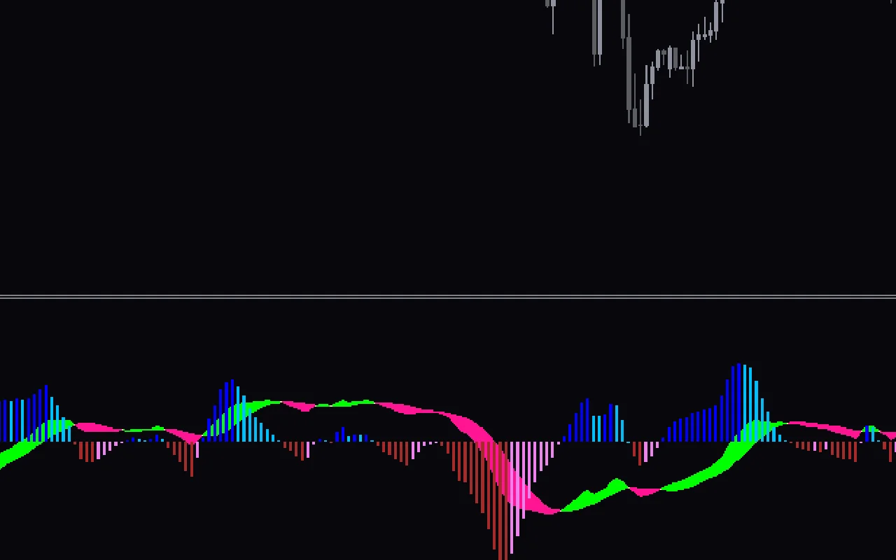 Macd-2-Indicator-screenshot-2.webp