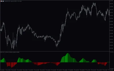 Macd-4C-Indicator-screenshot-4-400x250.webp
