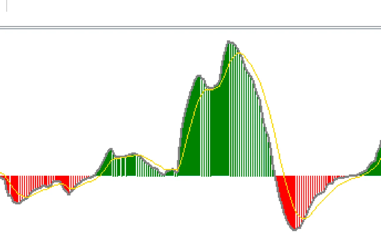 Macd-All-Colored-Arrows-screenshot-2.webp