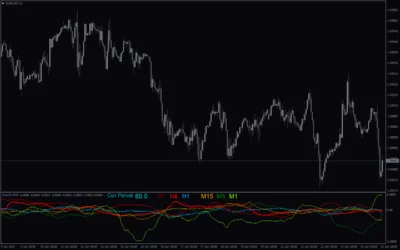Macd-Cja-screenshot-4-400x250.webp