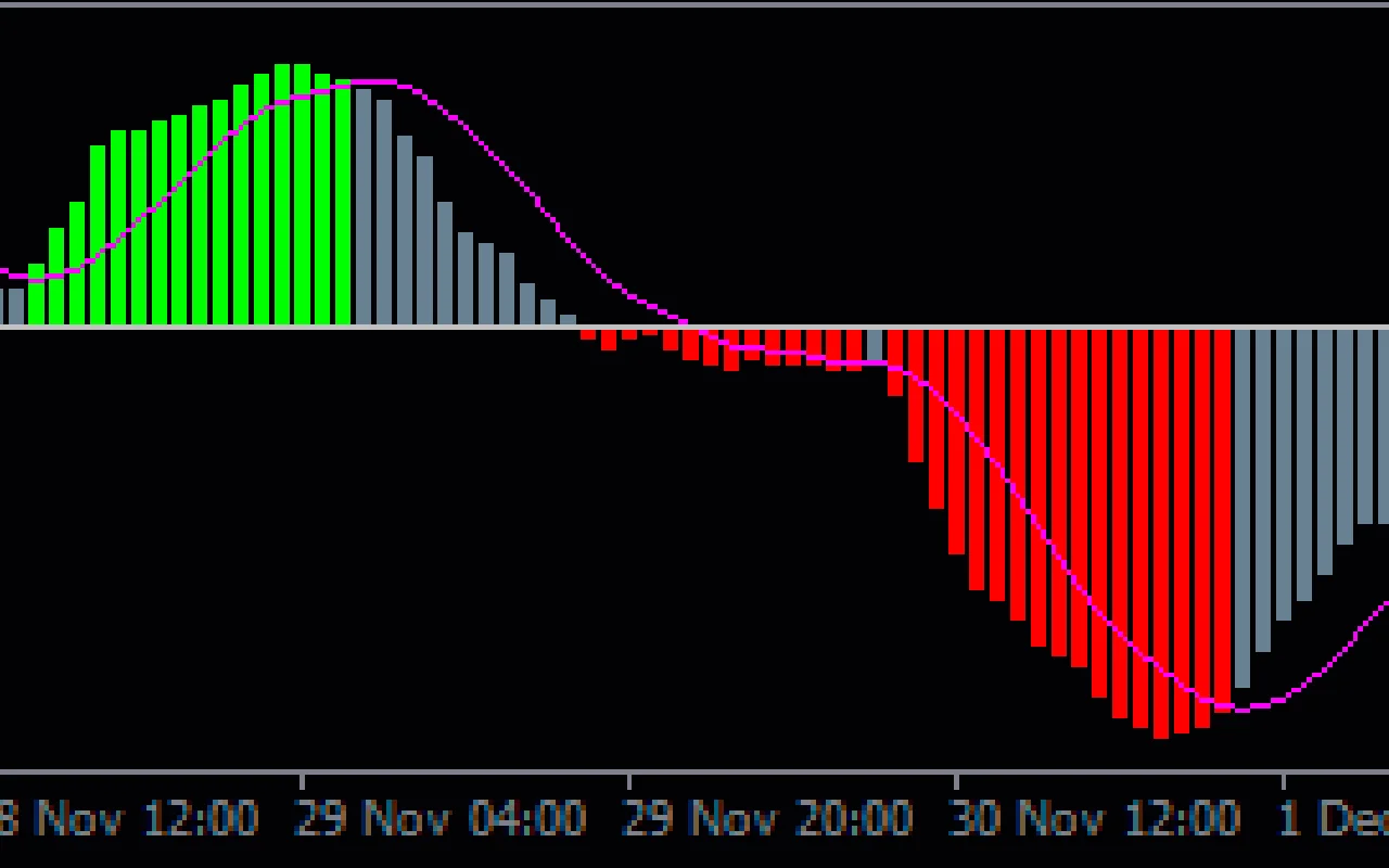 Macd-Colored-Histogram-screenshot-2.webp