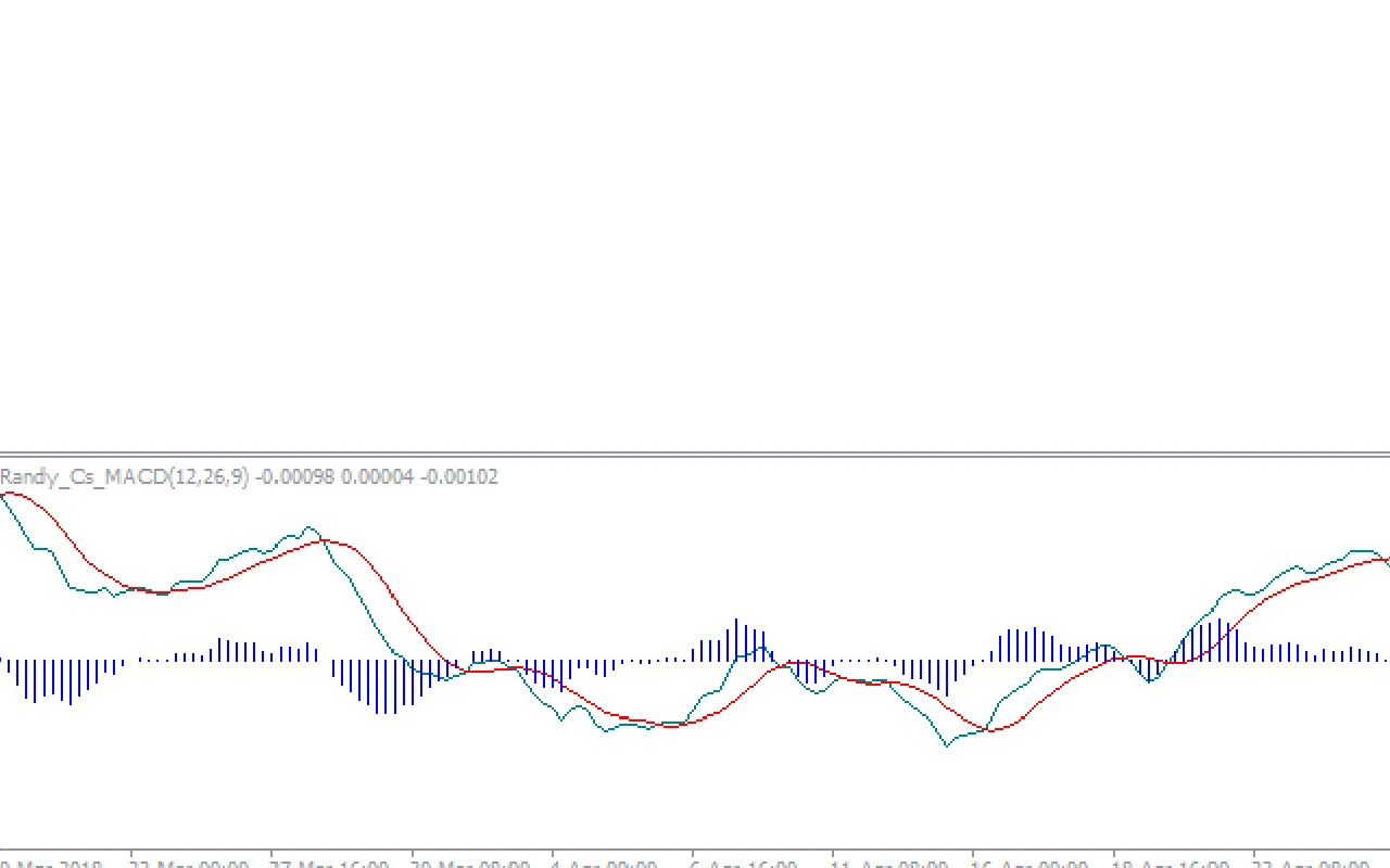 MACD-Divergence-screenshot-2.webp