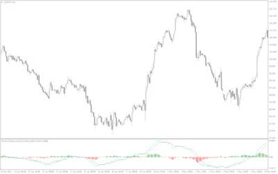 Macd-Ema-screenshot-4-400x250.webp