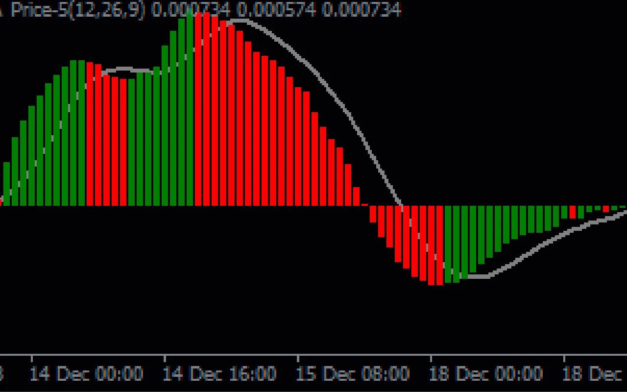 Macd-Ma-Price-Five-screenshot-2.webp