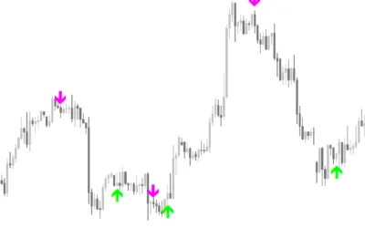 Macd-On-Chart-Indicator-screenshot-2-400x250.webp