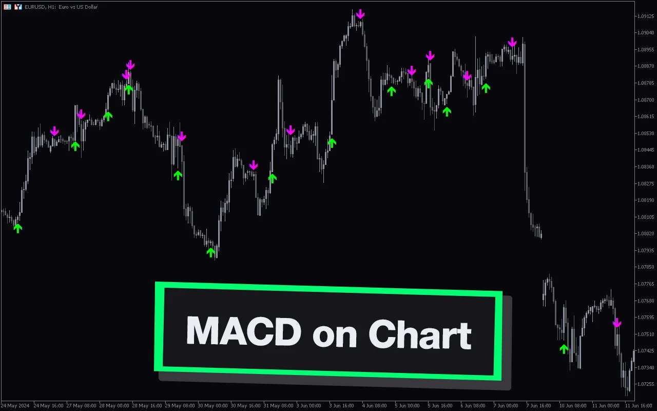 Macd-On-Chart-Mt5-screenshot-1.webp