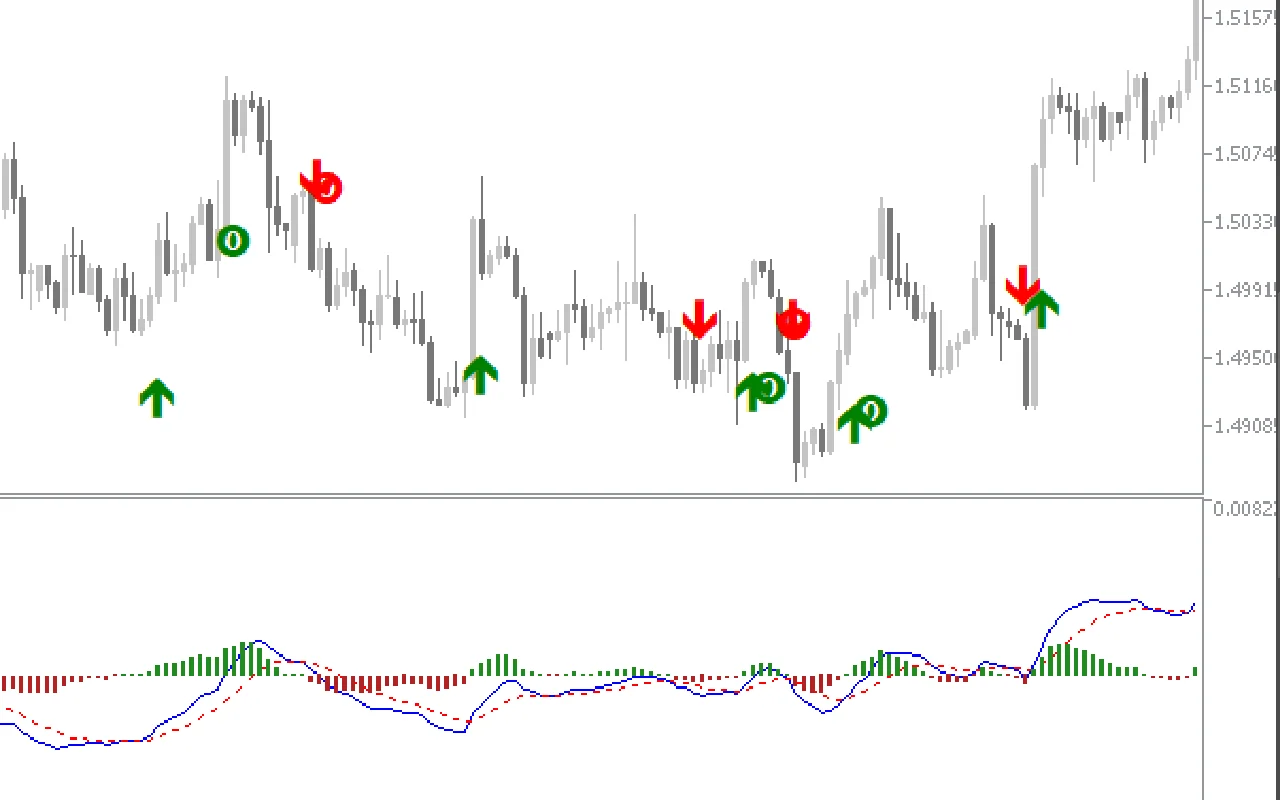 Macd-True-Alerts-Indicator-For-screenshot-2.webp