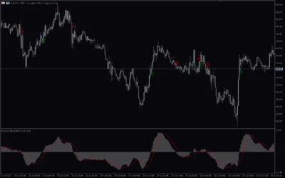 Macd-With-Alert-Indicator-screenshot-4-400x250.webp