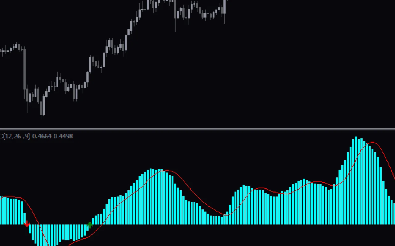 Macd-Zero-Cross-Indicator-screenshot-2.webp