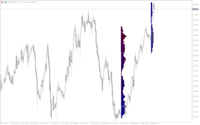 Market-Profile-Indicator-screenshot-4-400x250.webp