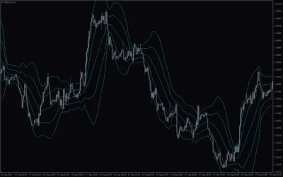 Mi-Bollinger-Band-screenshot-4-400x250.webp