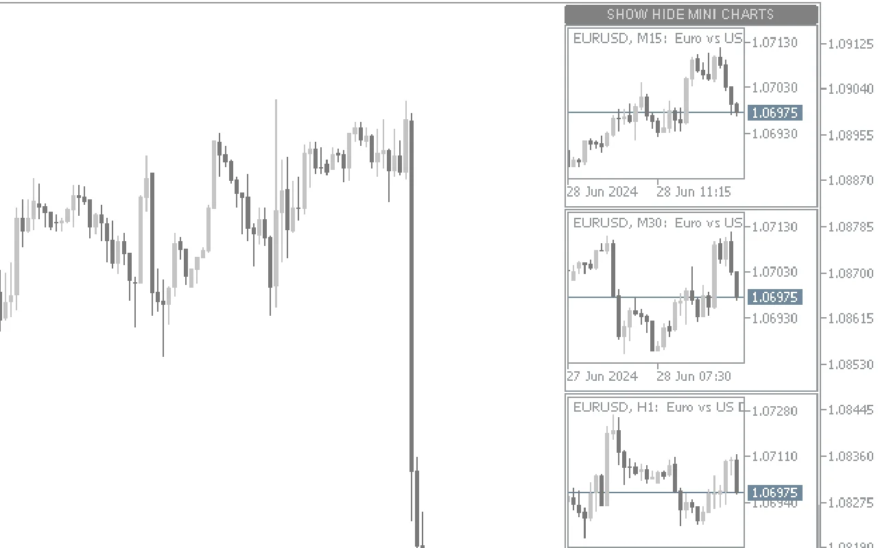 Mini-Charts-Mt5-screenshot-2.webp