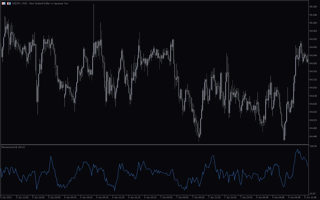 Momentum-Indicator-screenshot-4.webp