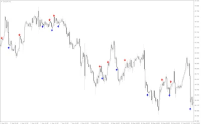 Momentum-On-Chart-Signals-screenshot-4-400x250.webp