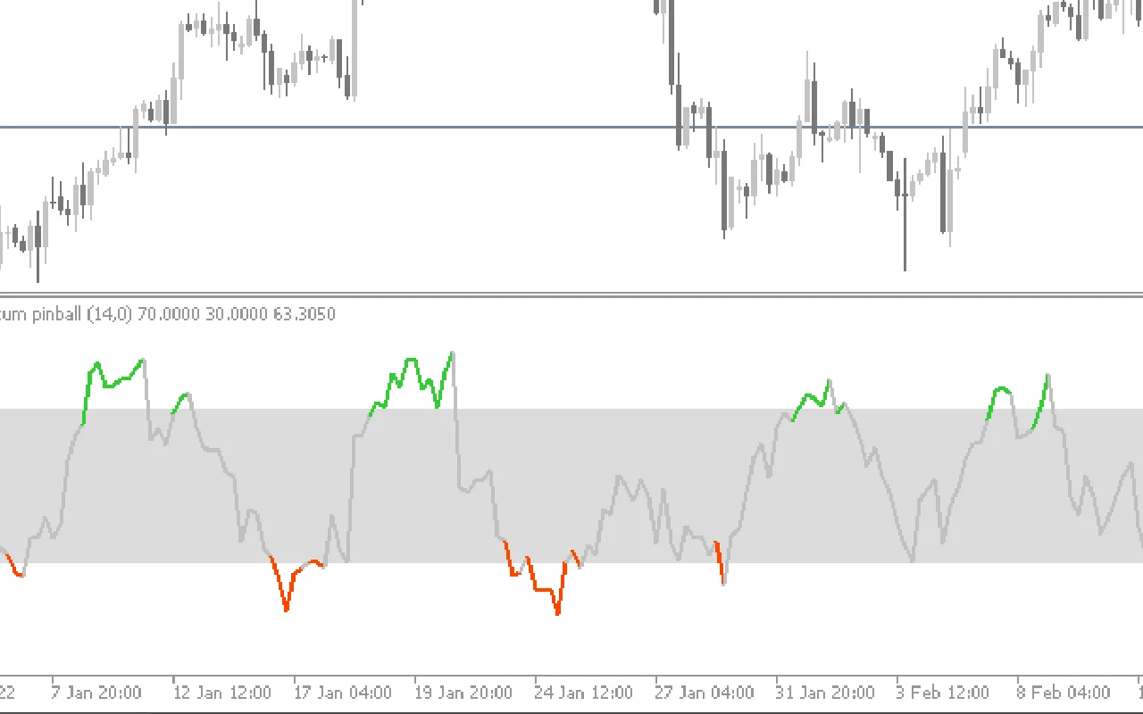 Momentum-Pinball-Indicator-screenshot-2.webp