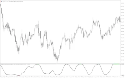 Momentum-Reversal-Detector-Indicator-screenshot-4-400x250.webp