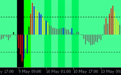 Momentum-Reversal-Detector-Mt5-screenshot-2-400x250.webp