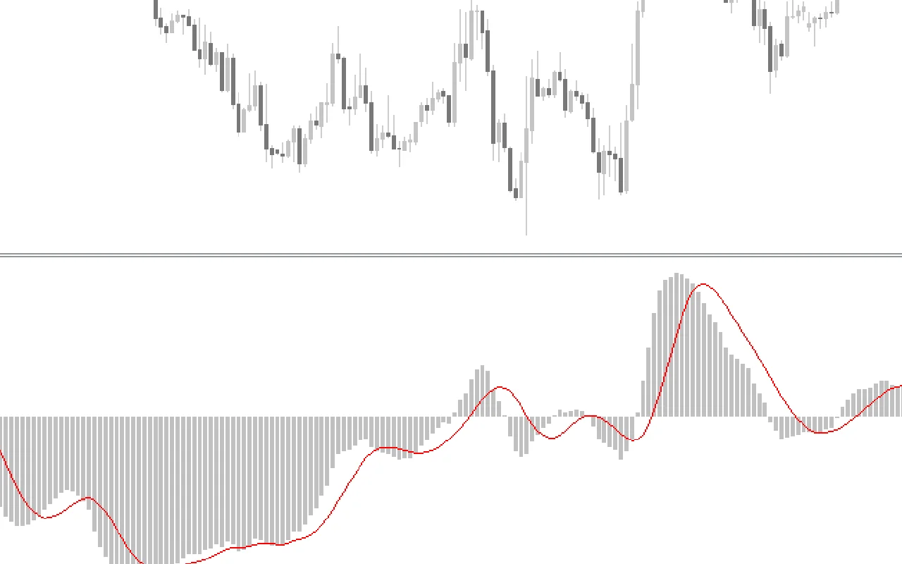 Moving-Average-Convergencedivergence-Macd-screenshot-2.webp