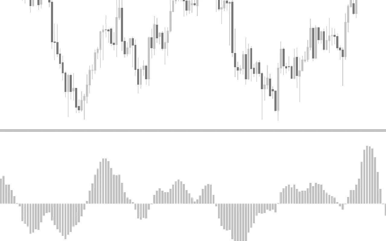 Moving-Average-Of-Oscillator-Indicator-screenshot-2.webp