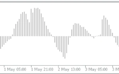 Moving-Average-Of-Oscillator-Mt5-screenshot-2-400x250.webp