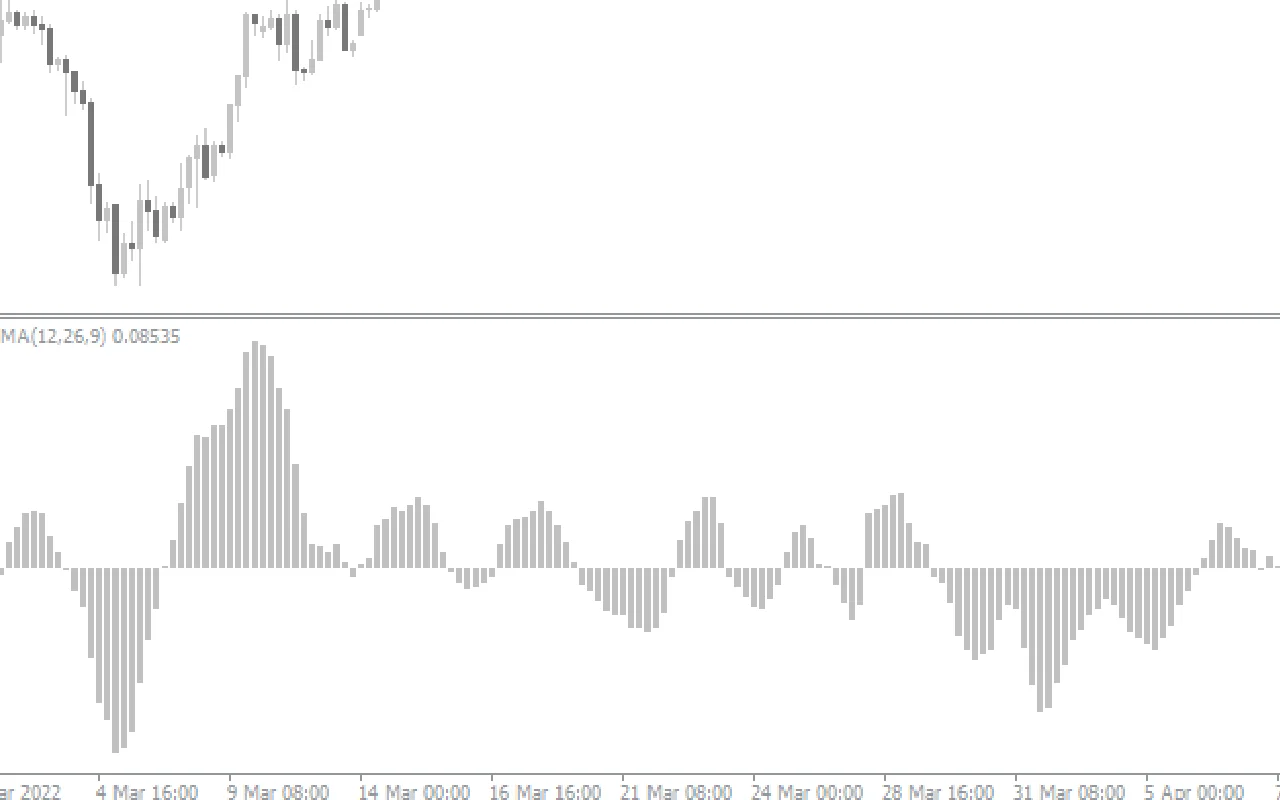 Moving-Average-Of-Oscillator-Osma-screenshot-2.webp
