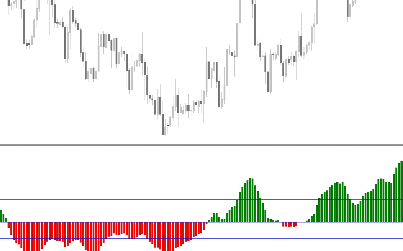 Moving-Average-Strength-Indicator-screenshot-2.webp