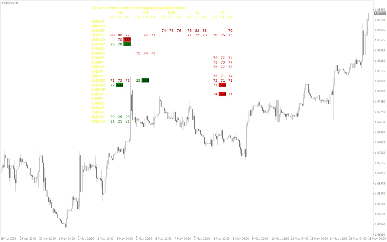 Mt4-Br-Rsi-Multi-Signal-Scanner-screenshot-4.webp